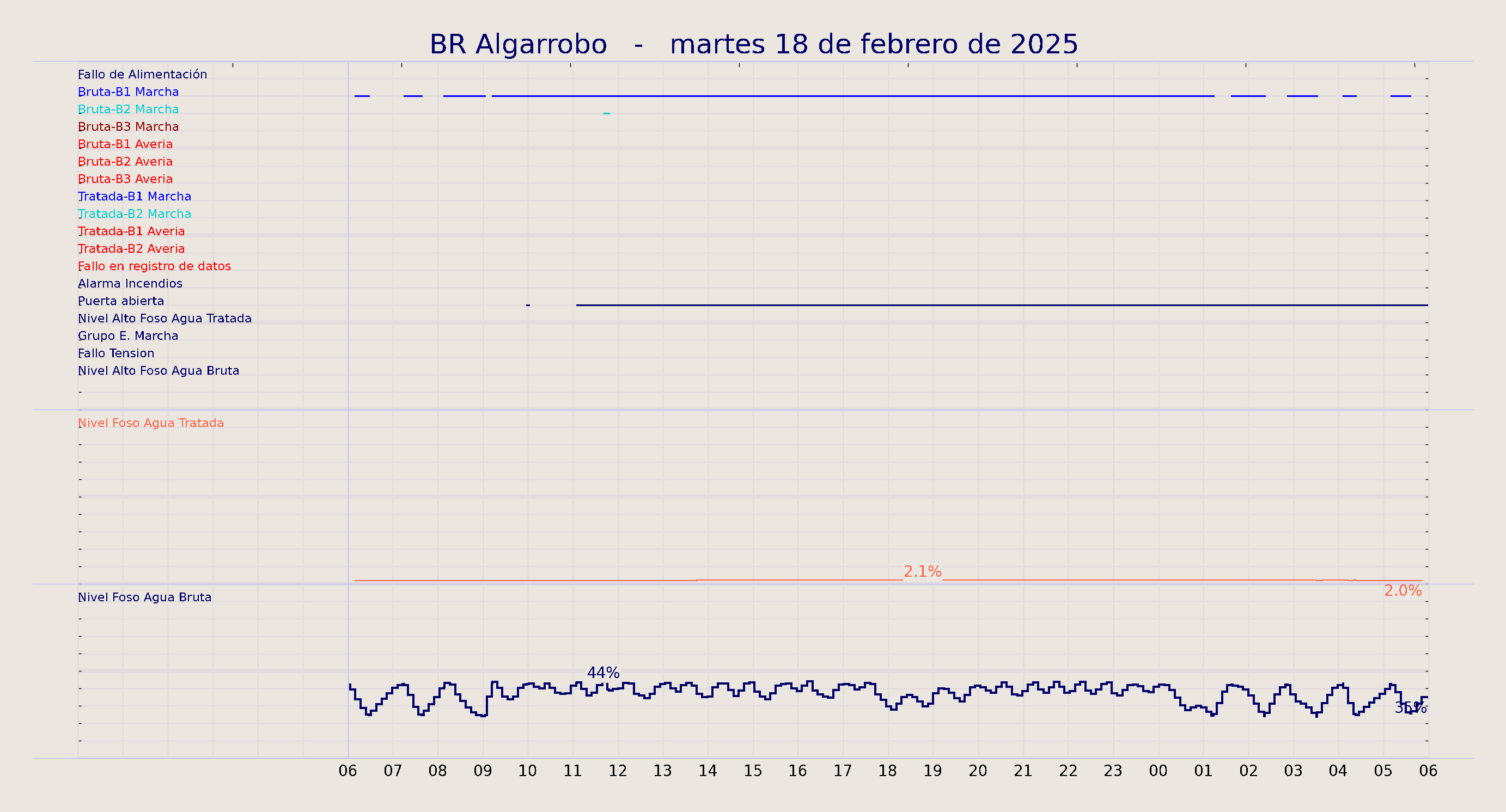 ../../imagenes/vid/2025/BR Algarrobo/2025-02-18 BR Algarrobo.png